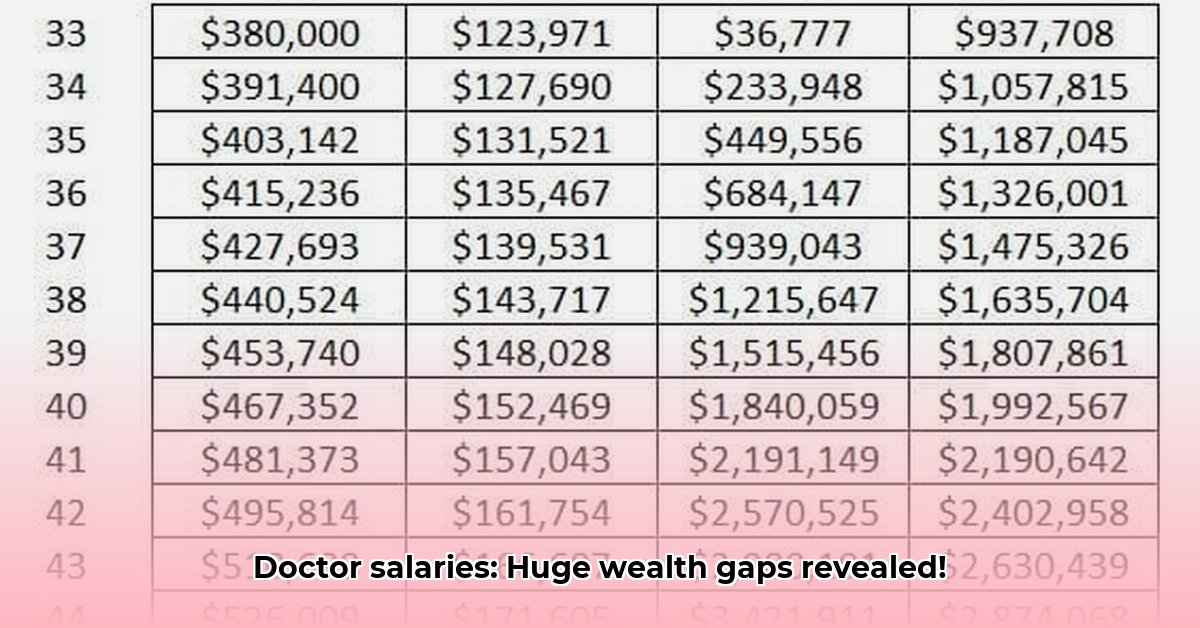 net-worth-of-physicians